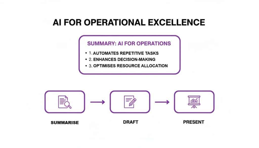 how to improve operational efficiency ai operations1 - Pioneering IT Solutions | F1Group in Lincoln & Nottingham how to improve operational efficiency ai operations1