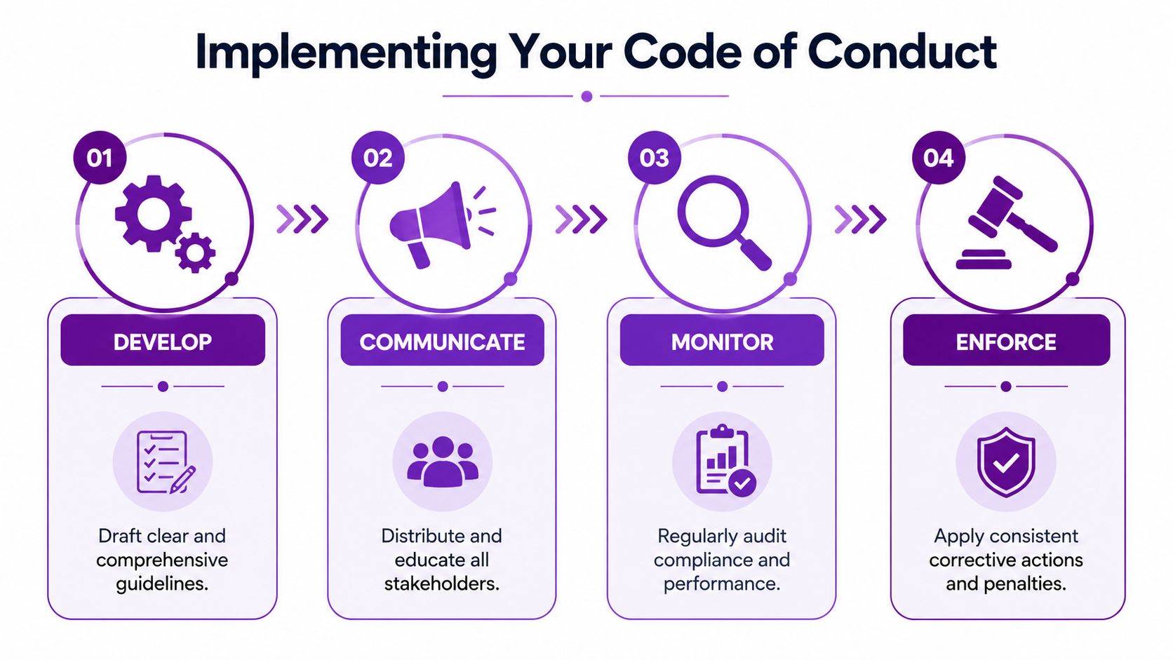 How to Implement and Enforce Your Code of Conduct