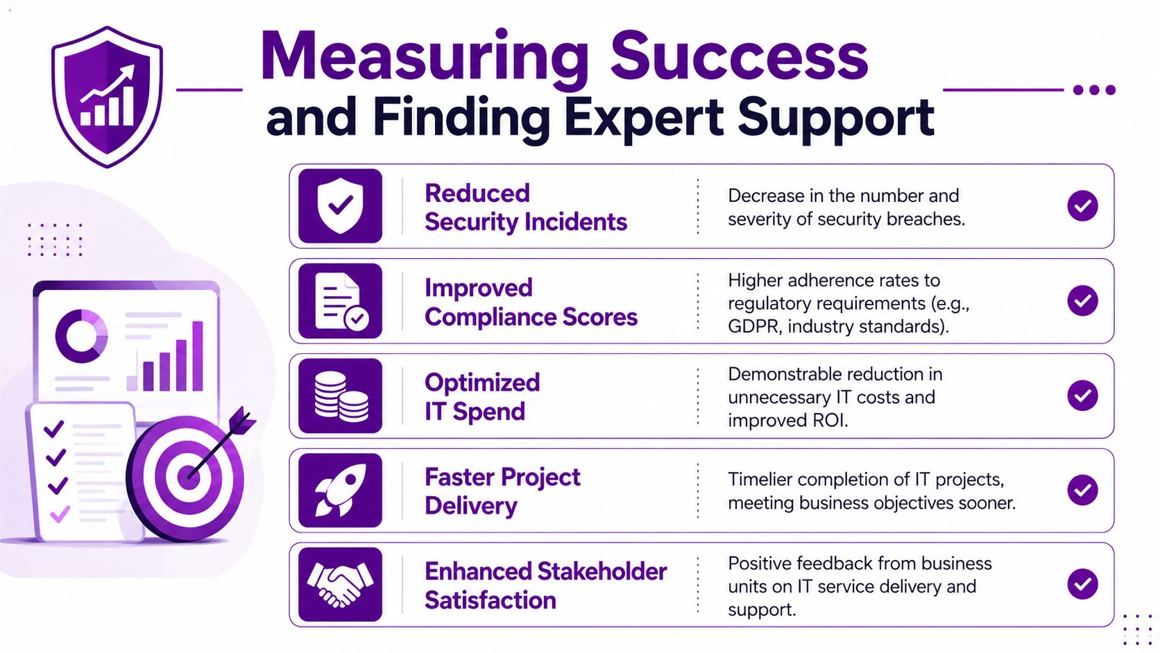 An infographic titled Measuring Success and Finding Expert Support listing five key benefits of managed IT services.