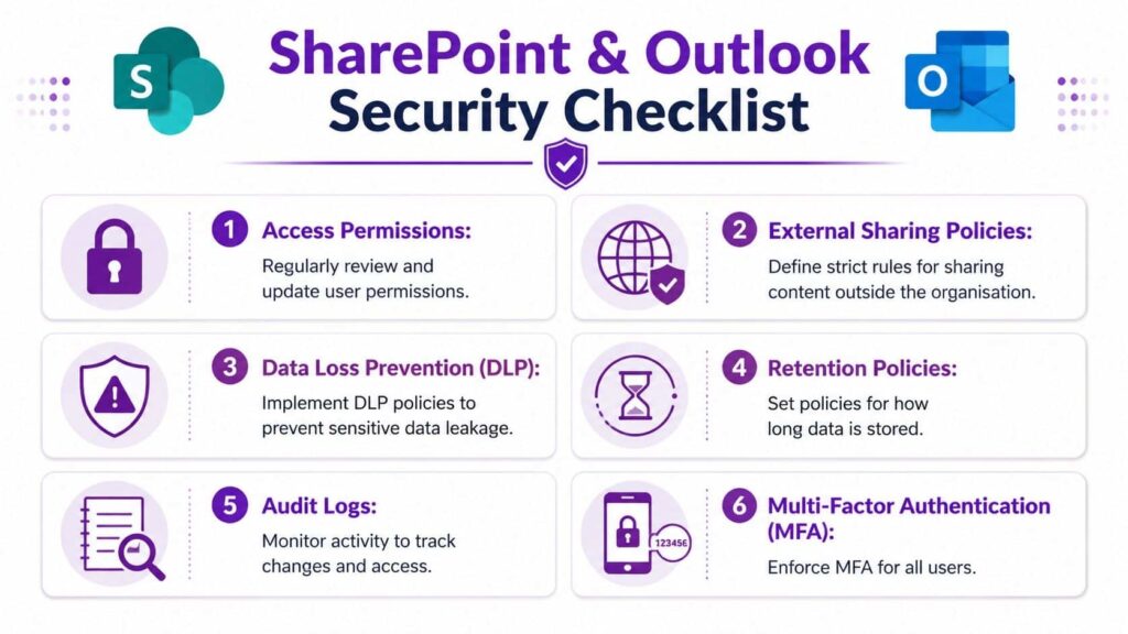 A security checklist graphic for SharePoint and Outlook outlining six essential steps for protecting business data.