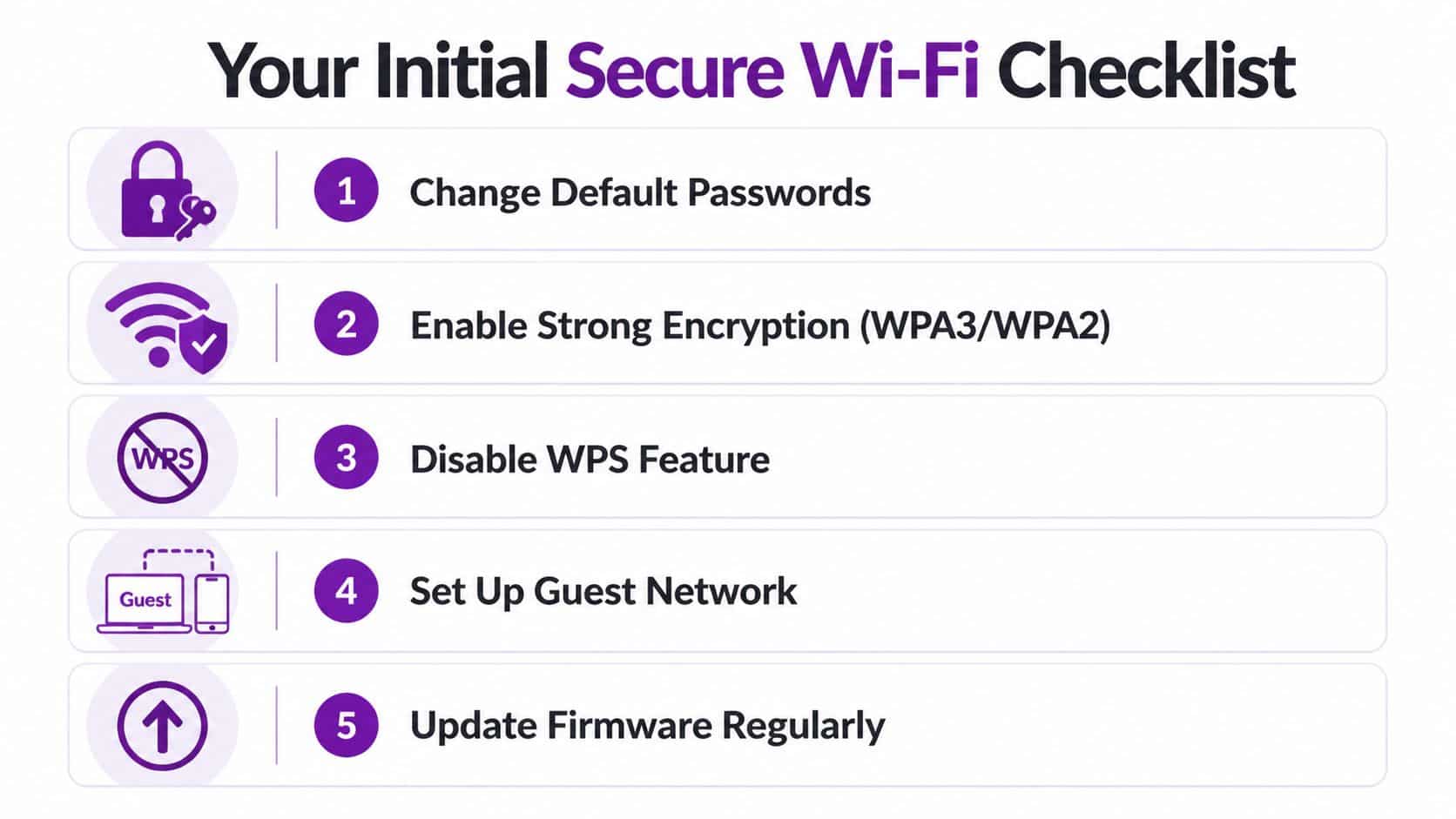 A checklist of five essential steps to secure your home or office Wi-Fi network effectively.