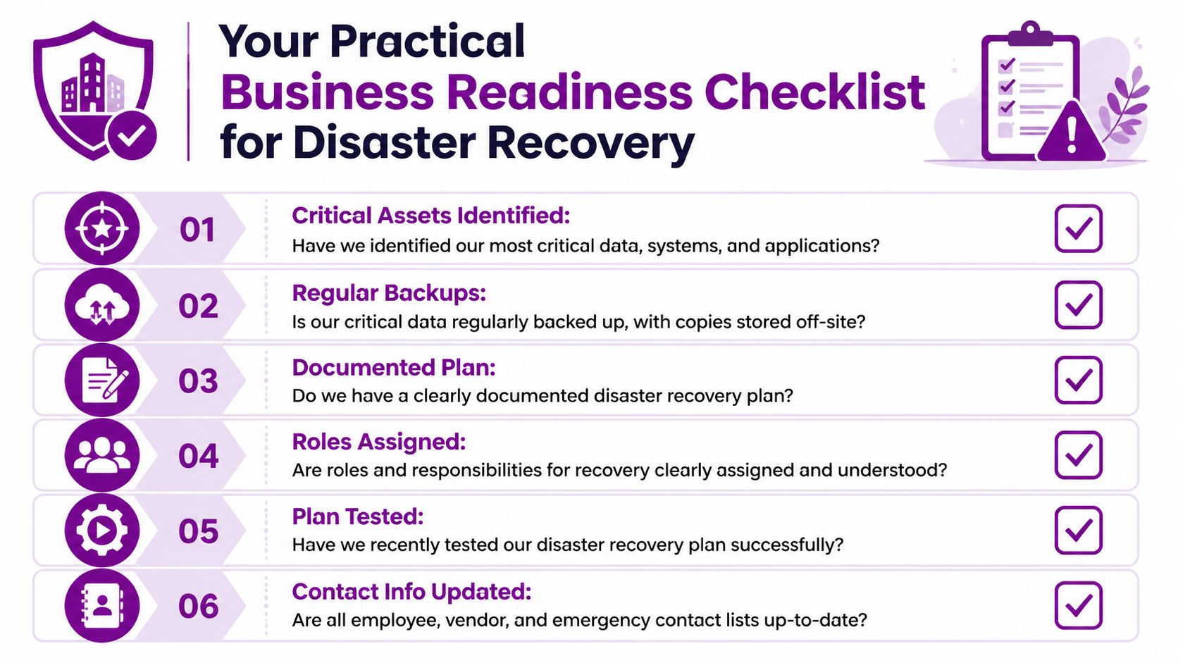 A checklist infographic detailing six essential steps for business readiness in disaster recovery planning.