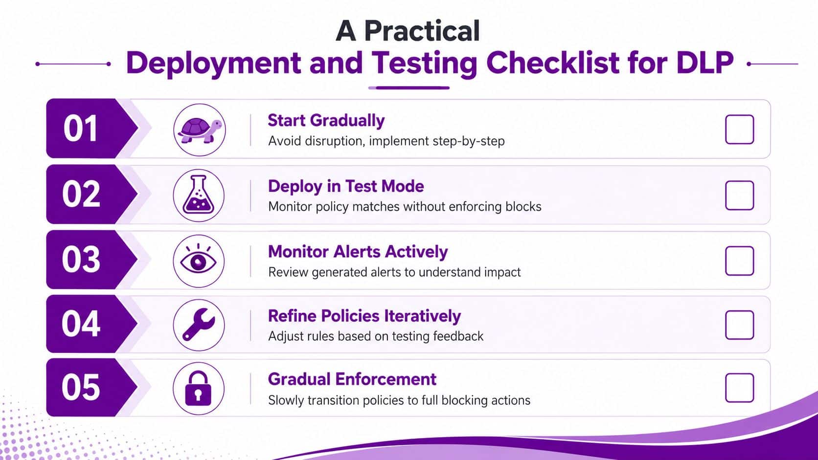 A checklist infographic illustrating five practical steps for deploying and testing data loss prevention policies effectively.