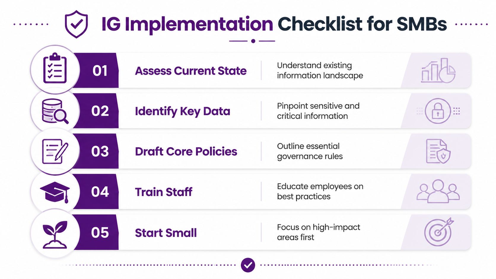 A five-step checklist illustrating the information governance implementation process for small and medium-sized businesses.