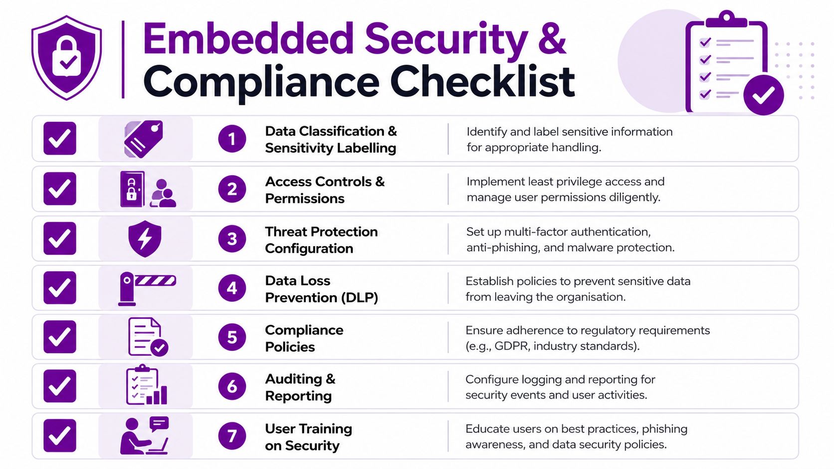 A seven-step checklist graphic outlining essential security and compliance protocols for organizational data and systems protection.