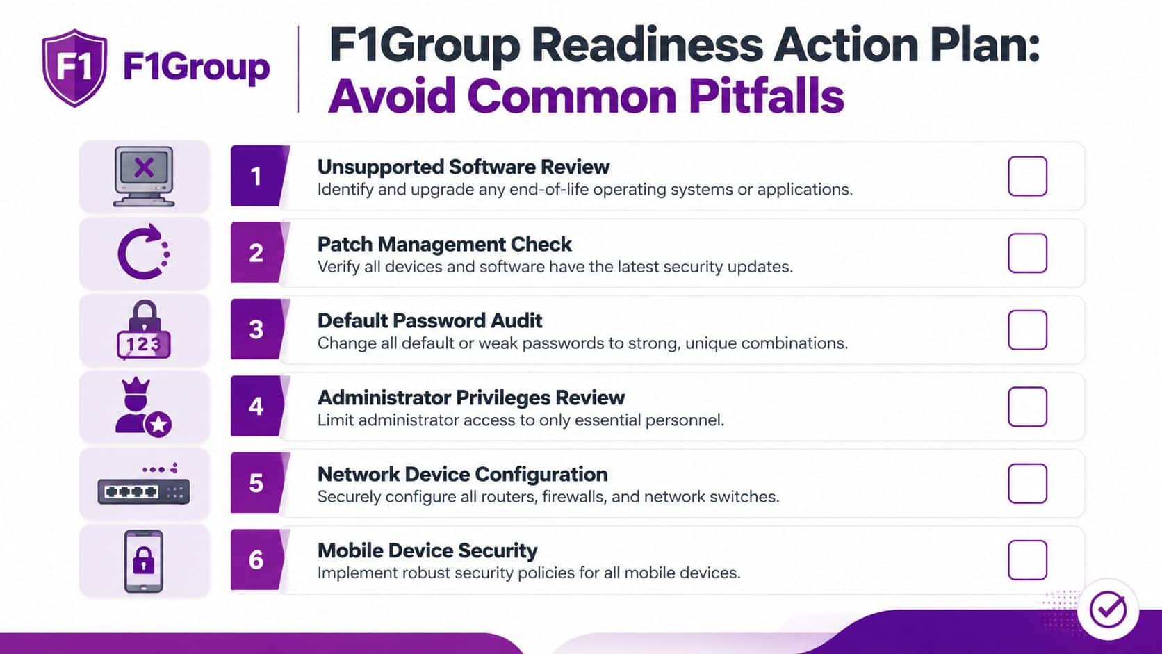 A cybersecurity checklist titled F1Group Readiness Action Plan outlining six essential steps for business security.