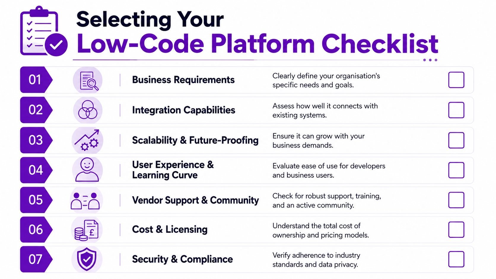 A checklist infographic outlining seven key considerations for selecting a low-code software development platform for organizations.