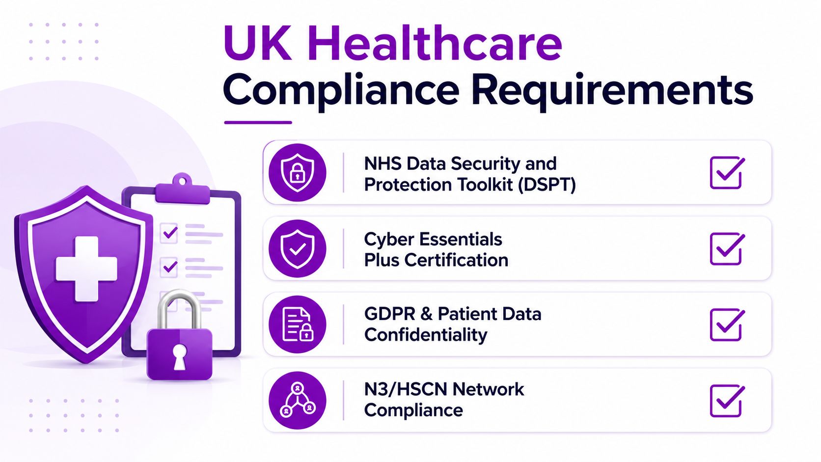 A graphic outlining essential UK healthcare compliance requirements including NHS DSPT, Cyber Essentials, GDPR, and HSCN network connectivity.