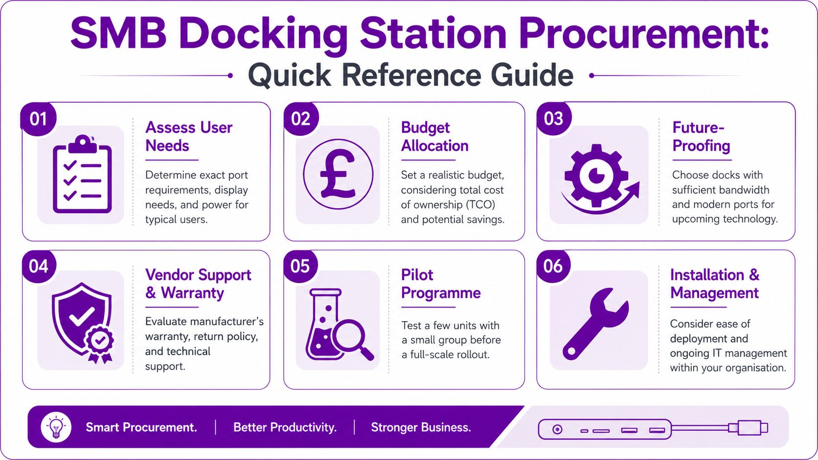 A quick reference guide infographic showing six essential steps for SMB docking station procurement and deployment.