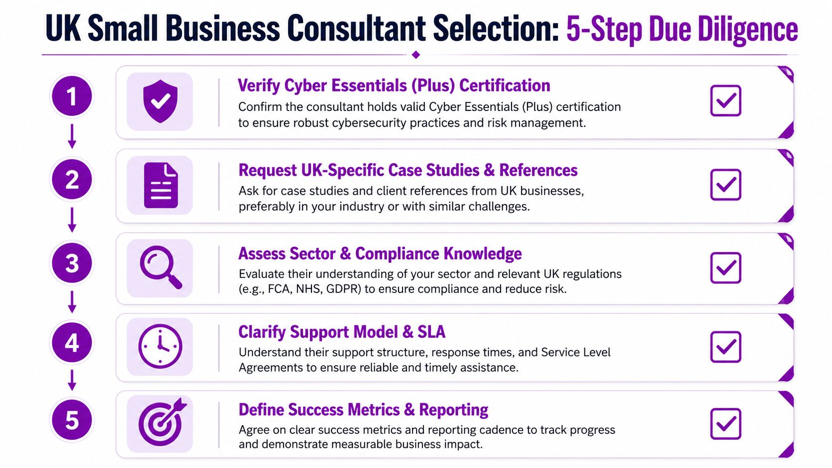 A 5-step checklist for small businesses to perform due diligence when selecting an IT consultant in the UK.