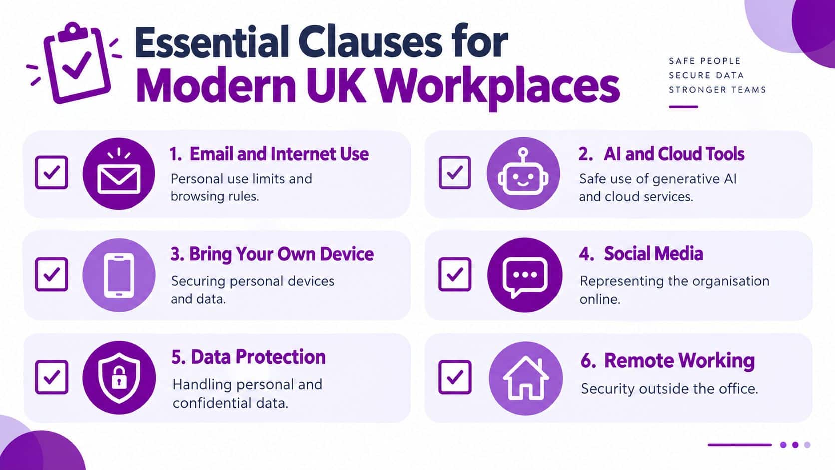 A checklist infographic titled Essential Clauses for Modern UK Workplaces, illustrating six key employment policy topics.