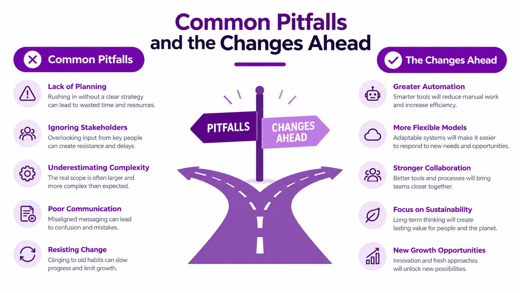 An infographic illustrating common project management pitfalls on the left and future organizational changes on the right.
