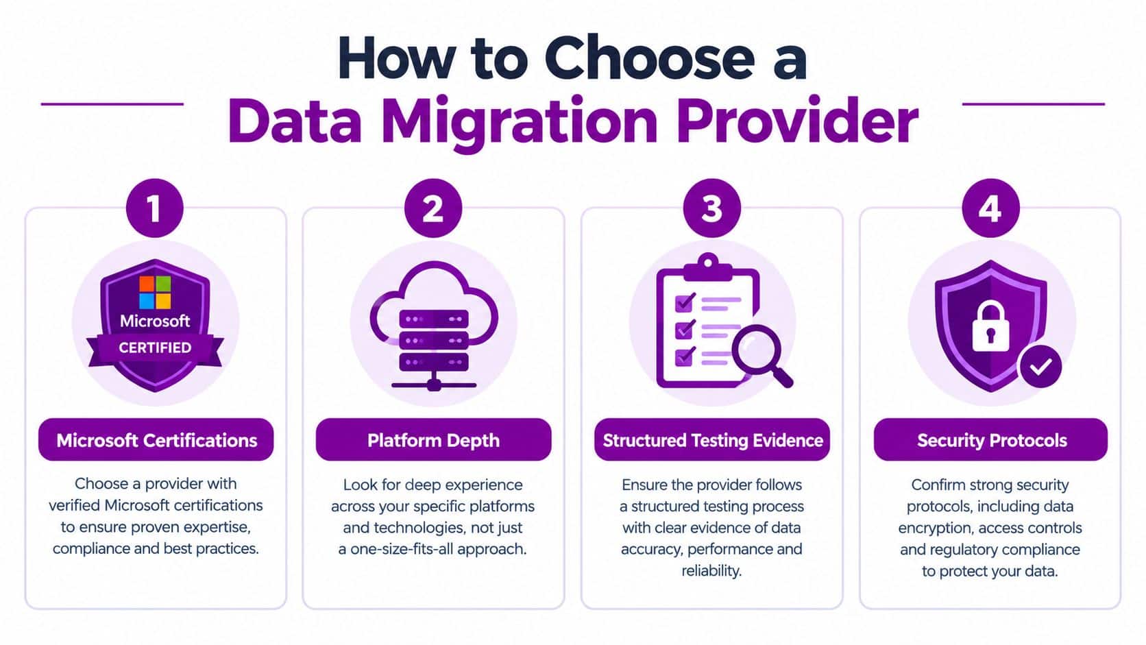 An infographic titled How to Choose a Data Migration Provider, outlining four essential steps for selecting a partner.
