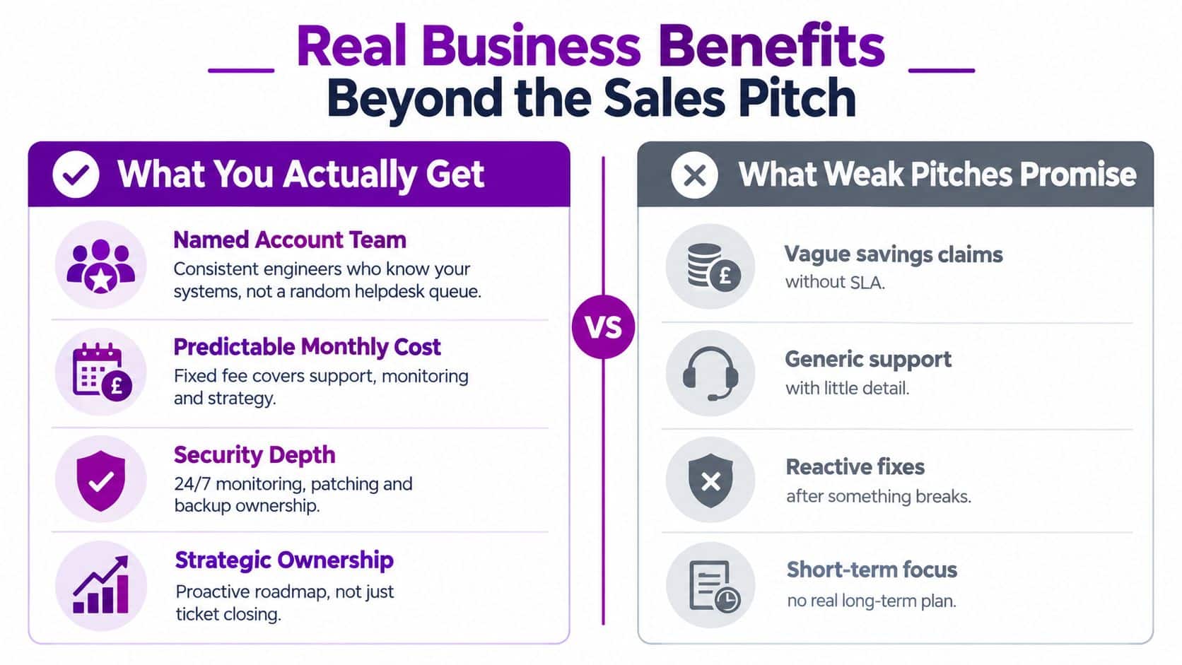 A comparison chart showing benefits of a managed IT service versus weak generic IT support pitches.