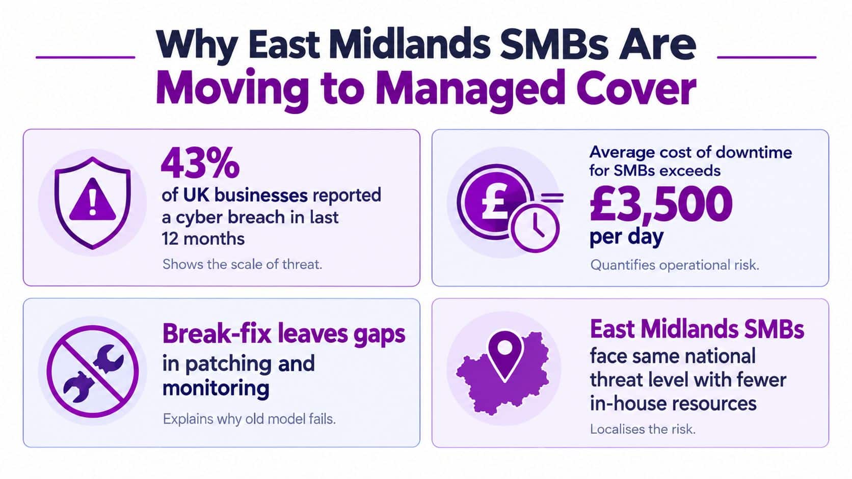 An infographic showing four reasons why East Midlands SMBs are moving to managed IT services and support.