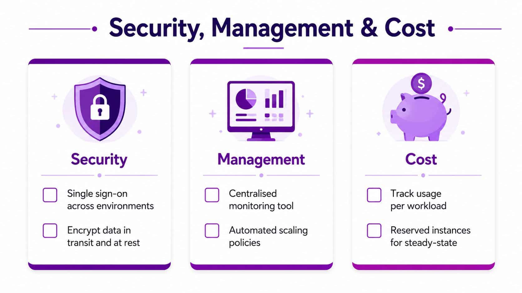 An infographic showing key features of hybrid cloud solutions for security, management, and cost optimization.