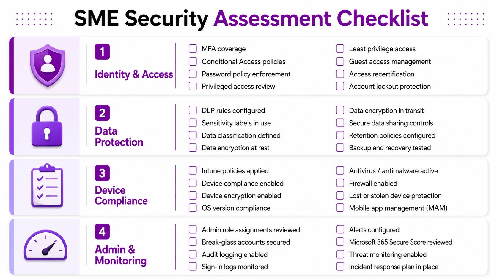 A comprehensive SME security assessment checklist covering identity access, data protection, device compliance, and administrative monitoring tasks.