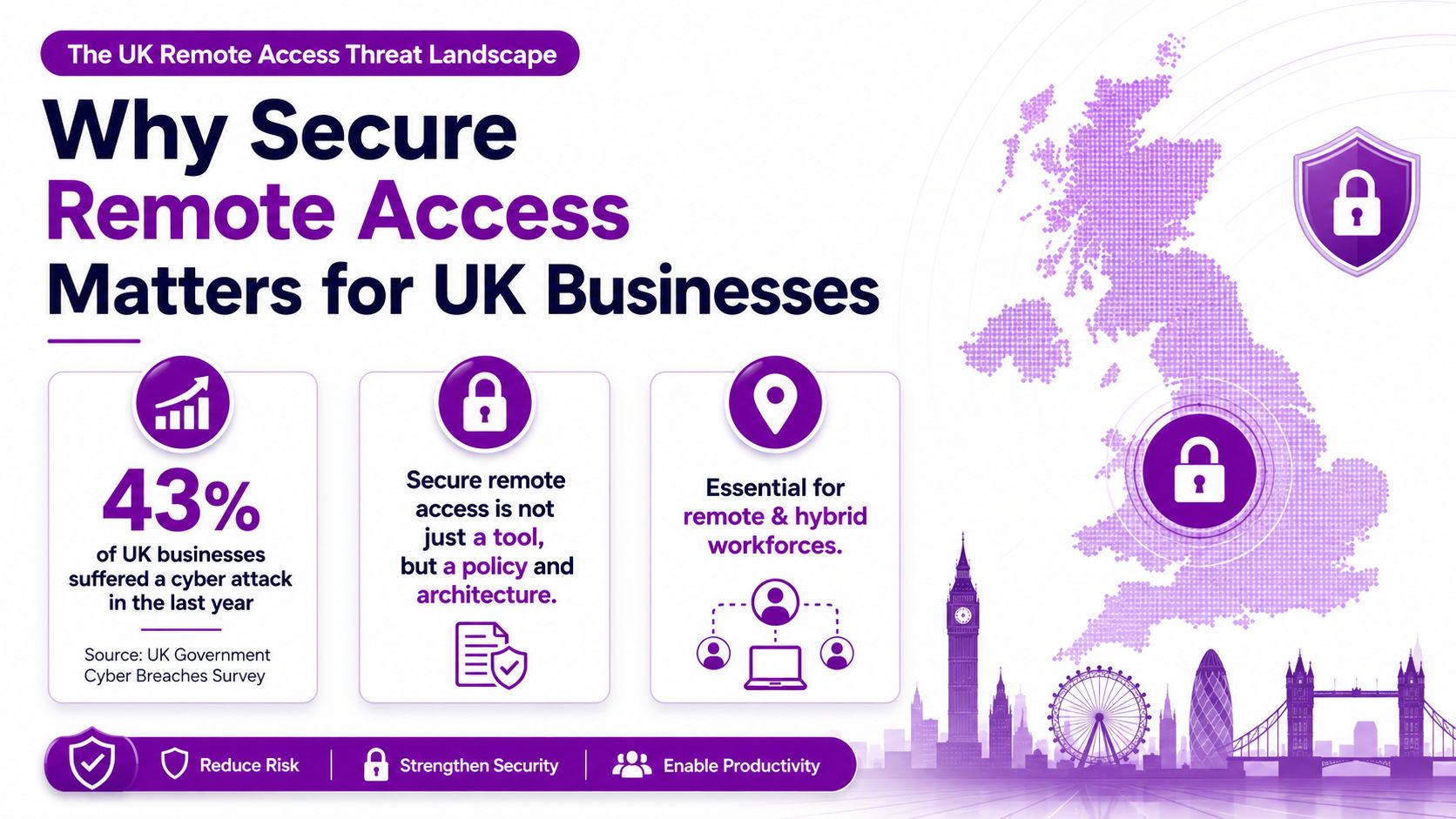 An infographic detailing the importance of secure remote access for UK businesses amidst current threat landscapes.