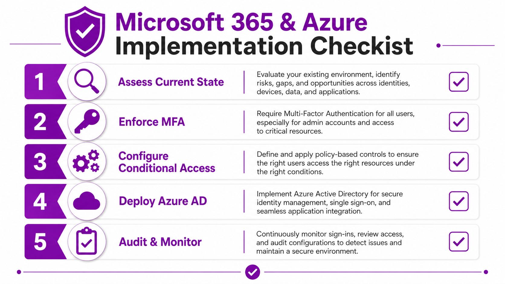 A five-step checklist for implementing security measures in Microsoft 365 and Azure environments.