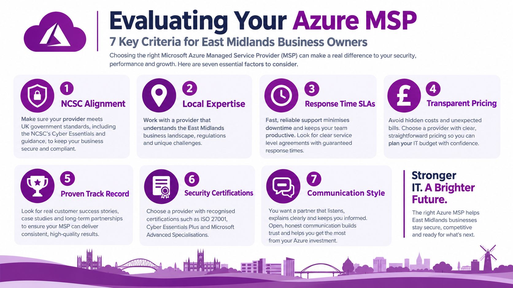 An infographic detailing seven key criteria for choosing an Azure Managed Service Provider for UK businesses.