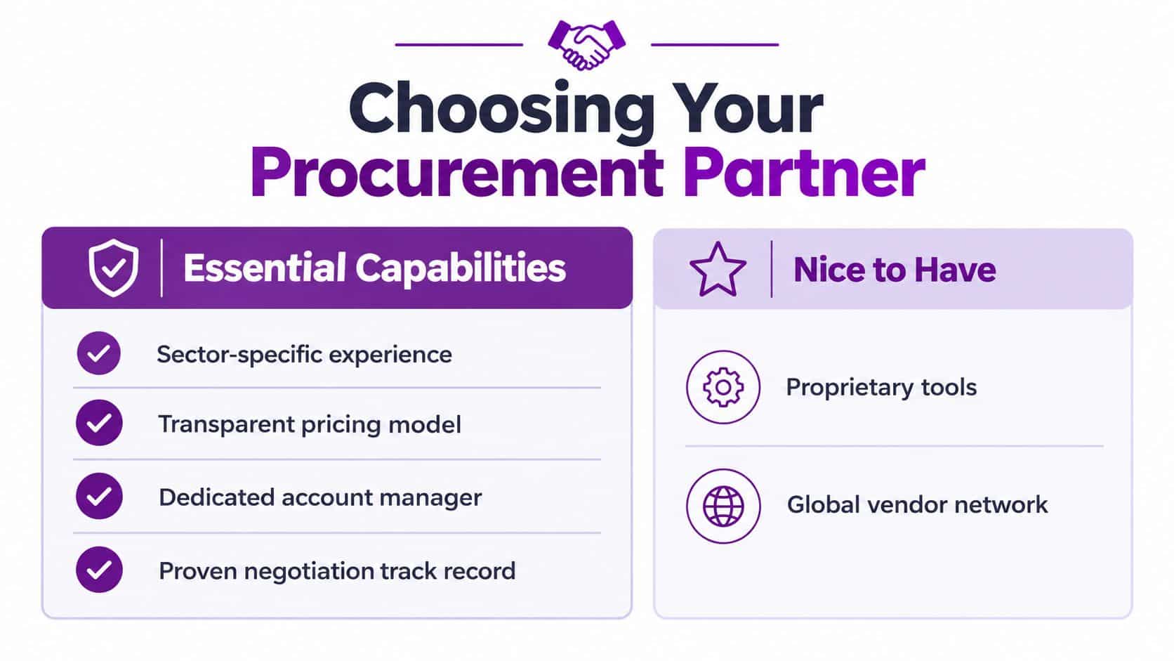 An infographic comparing essential capabilities and nice to have features when choosing a procurement partner.