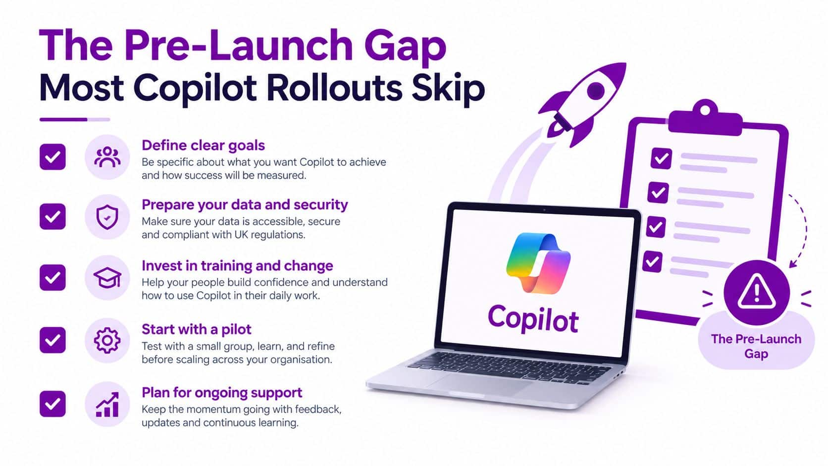 An infographic illustrating five essential steps for a successful Microsoft Copilot rollout to avoid the pre-launch gap.