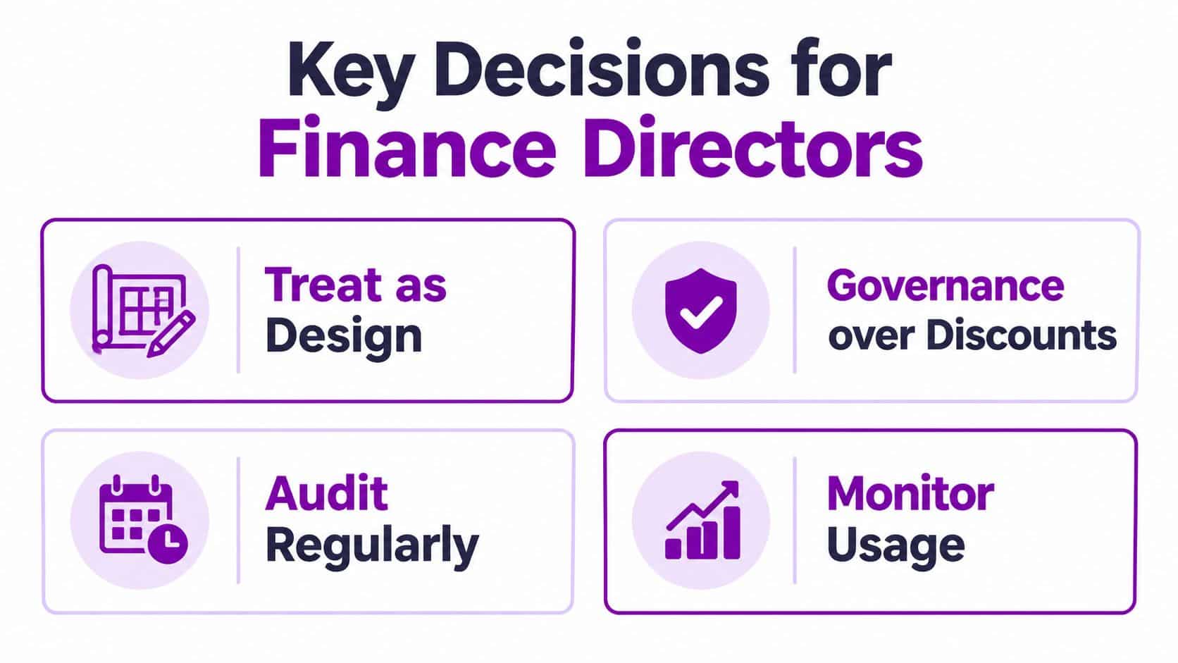 A professional infographic for Finance Directors highlighting four key decisions: Design, Governance, Auditing, and Usage Monitoring.